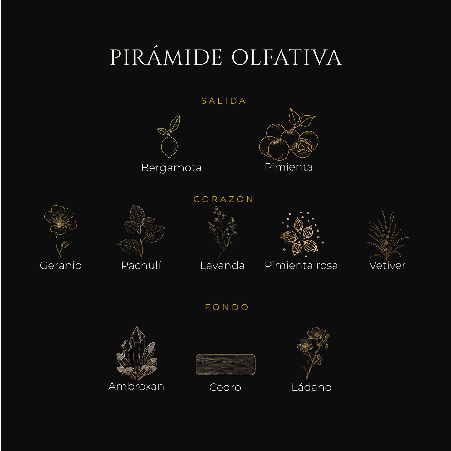 Inspirada en Sauvage