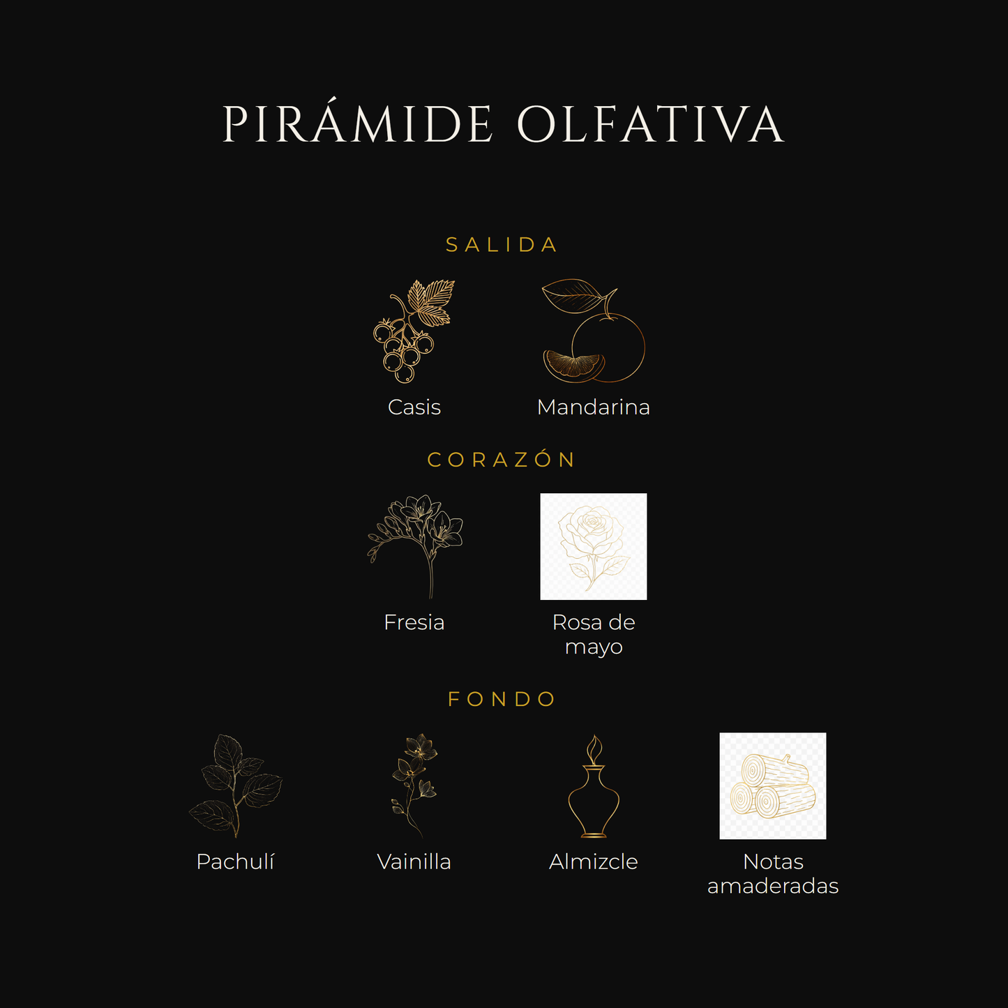Inspirada en Sì — Giorgio Armani